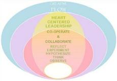 Articles written by Isabella Wesoly, published on LinkedIn